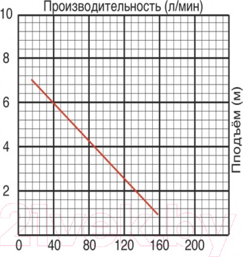 Изображение товара Фекальный насос Jemix ФНН-250-9