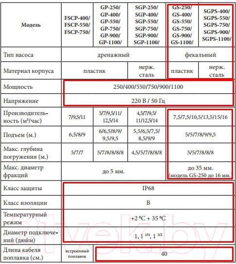 Изображение товара Фекальный насос Jemix ФНН-250-9