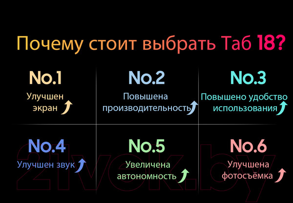 Изображение товара Планшет Blackview Tab 18 8GB/256GB LTE / TAB 18_GB8 (голубой ледник)