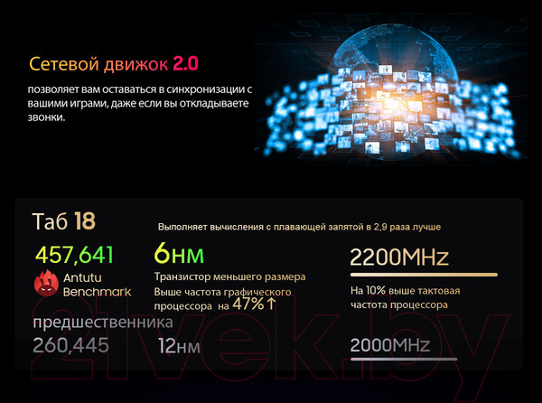 Изображение товара Планшет Blackview Tab 18 8GB/256GB LTE / TAB 18_GB8 (голубой ледник)