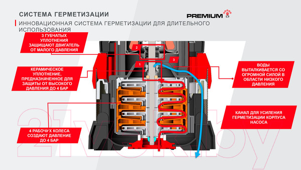 Изображение товара Дренажный насос AL-KO Dive 6500/34 Premium (113884)