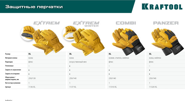Изображение товара Перчатки защитные Kraftool 11320-XL