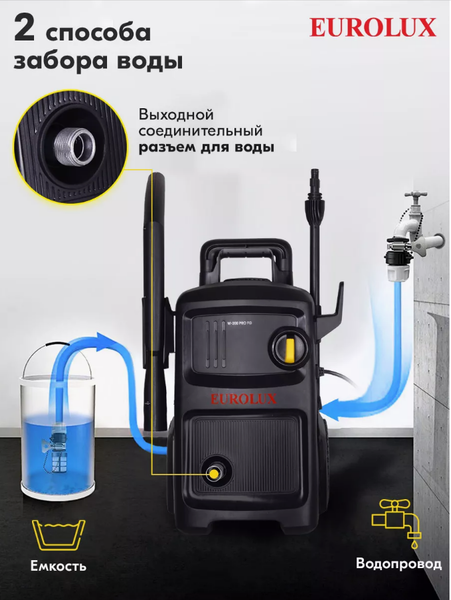 Изображение товара Мойка высокого давления EUROLUX W-200 PRO FG (70/8/59)