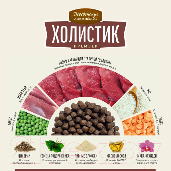 Изображение товара Сухой корм для собак Деревенские лакомства Холистик Премьер. Говядина с рисом (12кг)