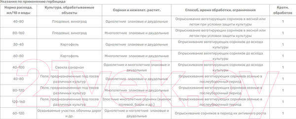Изображение товара Гербицид BelFert Пилараунд Экстра (0.5л)