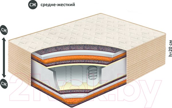 Изображение товара Матрас BelSon Классик Баланс 80x190