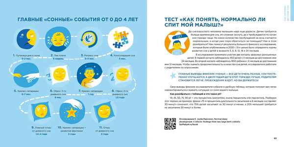 Изображение товара Книга Альпина Спи, малыш. Что делать, если малыш плохо спит? Твердая обложка (Антипова Ксения)