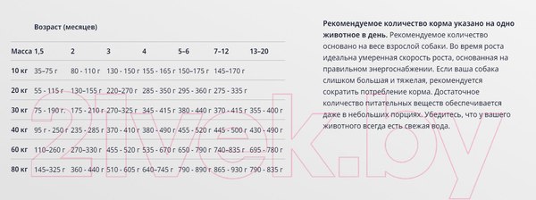 Изображение товара Сухой корм для собак Josera Junior Sport Sensitive (12.5кг)