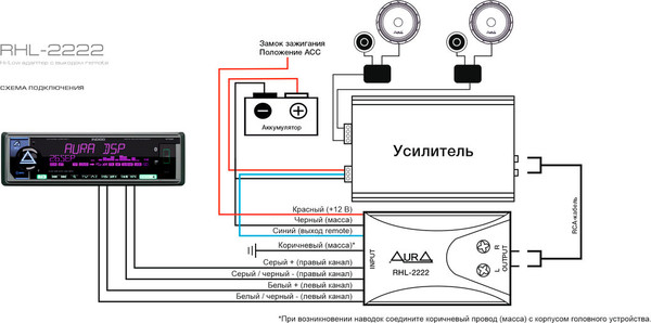 Изображение товара Конвертер уровня AURA RHL-2222
