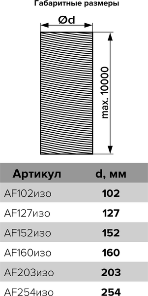 Изображение товара Воздуховод гибкий ERA Металлизированный AF160изо