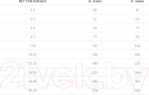 Изображение товара Сухой корм для собак Ambrosia Mediterranean д/взр. собак с ожирением индейка / U/AHT5 (5кг)