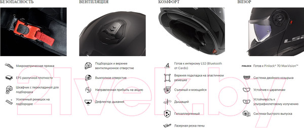 Изображение товара Мотошлем LS2 FF908 Strobe 2 Solid (XL, черный глянцевый)