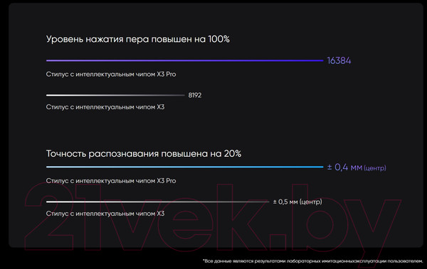 Изображение товара Графический планшет XP-Pen Artist Pro 16 MD160QH  / MD160QH_AD41 (2е поколение)