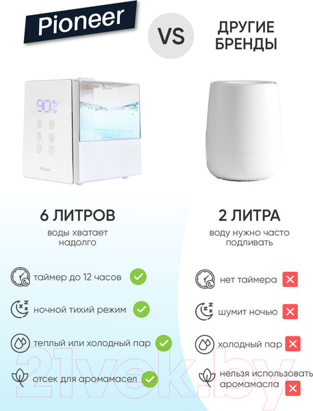 Изображение товара Ультразвуковой увлажнитель воздуха Pioneer HDS12 (белый)