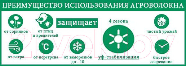 Изображение товара Укрывной материал GreenTerra Агроткань UV 100 г/кв.м 1.1x100м (черный)