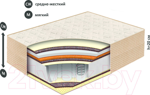 Изображение товара Матрас BelSon Классик Тонус 70x200