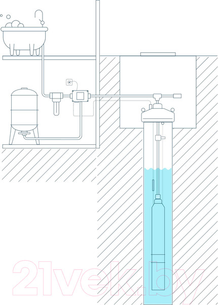 Изображение товара Скважинный насос Unipump Mini Eco 3-100