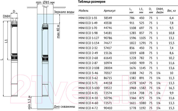Изображение товара Скважинный насос Unipump Mini Eco 4-35