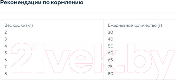 Изображение товара Сухой корм для кошек Trainer Natural Urinary при мочекаменной болезни с курицей (300г)