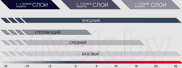 Изображение товара Вейдерсы для охоты и рыбалки FHM Brook V2 (XL-2XL 188/44-45, серый)