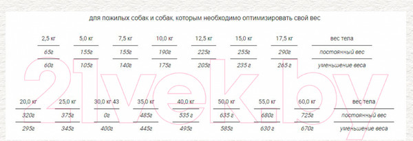 Изображение товара Полувлажный корм для собак Chicopee HNL Soft Senior Goat & Potato (12кг)