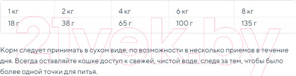 Изображение товара Сухой корм для кошек Amity Super Premium с лососем (2кг)