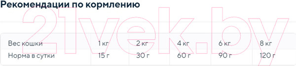 Изображение товара Сухой корм для кошек Amity Super Premium для стерилизованных кошек с лососем (2кг)