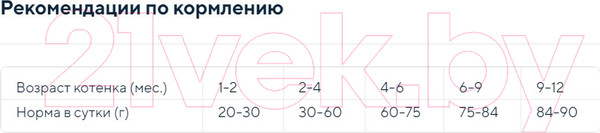 Изображение товара Сухой корм для кошек Amity Super Premium для котят с лососем (2кг)