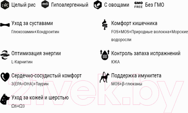 Изображение товара Сухой корм для собак Amity Super Premium с лососем (14кг)