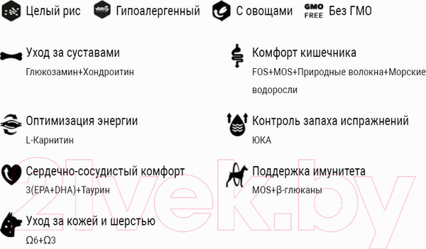 Изображение товара Сухой корм для собак Amity Super Premium с ягненком (14кг)