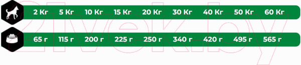 Изображение товара Сухой корм для собак Amity Super Premium с ягненком (14кг)