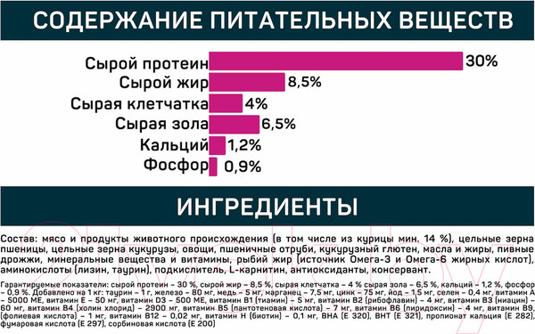 Изображение товара Сухой корм для кошек All Cats Для стерилизованных кошек с курицей (350г)