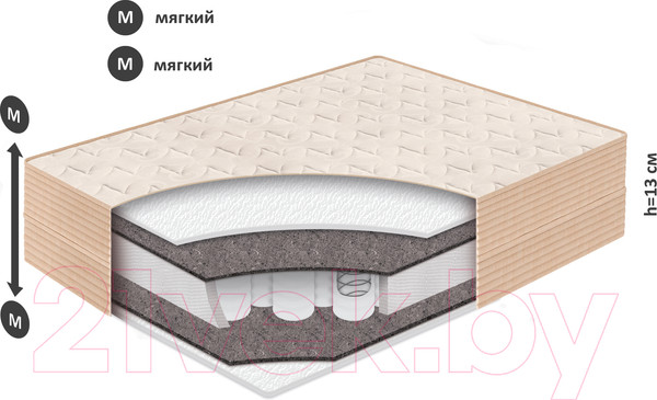 Изображение товара Матрас BelSon Junior Soft BJ-03 80x200