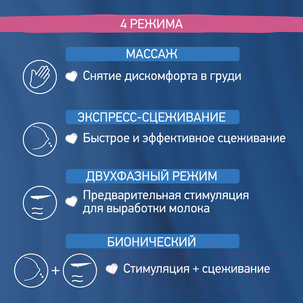 Изображение товара Молокоотсос электрический Roxy-Kids RBRP-S15-W (белый)