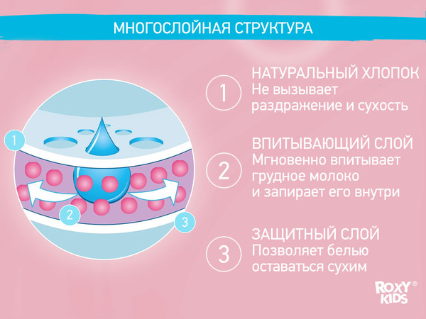 Изображение товара Прокладки для бюстгальтера Roxy-Kids RBP-130F-96 (96шт)