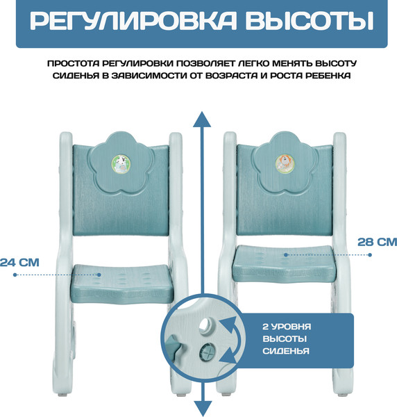 Изображение товара Комплект мебели с детским столом NINO Baby BS-8626 (голубой)