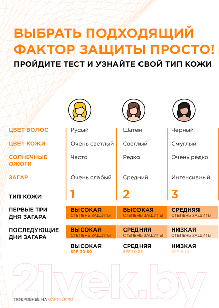 Изображение товара Молочко солнцезащитное Garnier Ambre Solaire SPF 50 (50мл)