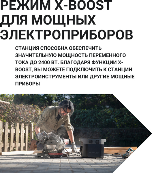 Изображение товара Портативная зарядная станция EcoFlow Delta 2