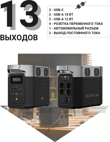 Изображение товара Портативная зарядная станция EcoFlow Delta 2