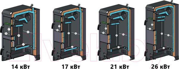 Изображение товара Твердотопливный котел Sakovich Standart Pro 21кВт