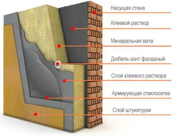 Изображение товара Минеральная вата Knauf Insulation Для коттеджа TS037 Aquastatik 50x610x1230