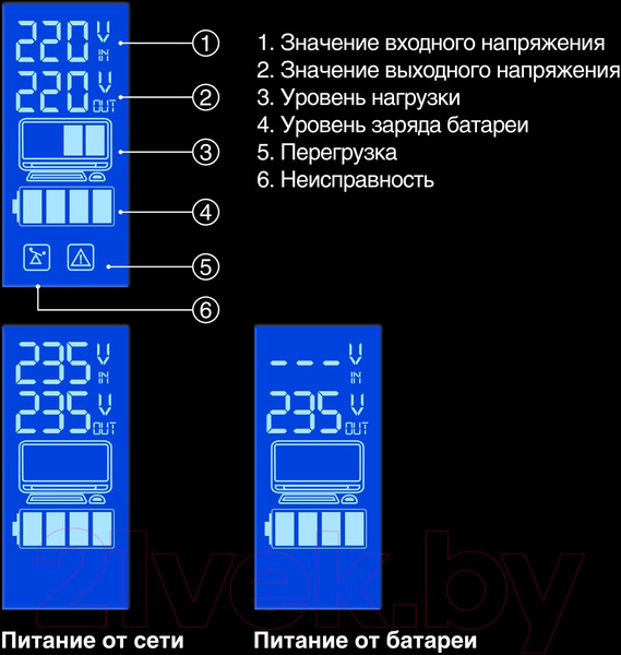 Изображение товара ИБП ExeGate Power Smart ULB-800 LCD (EP212517RUS)