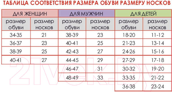 Изображение товара Носки детские Брестские School 3081/3 рис.1074 (р.19-20, молочный, 3 пары)