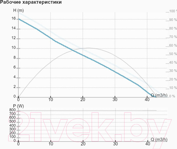 Изображение товара Циркуляционный насос IMP PUMPS NMT MAX II 50/180 F280 / 979527988