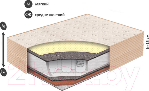 Изображение товара Матрас в кроватку BelSon Baby Spring BB-01/1 60x120