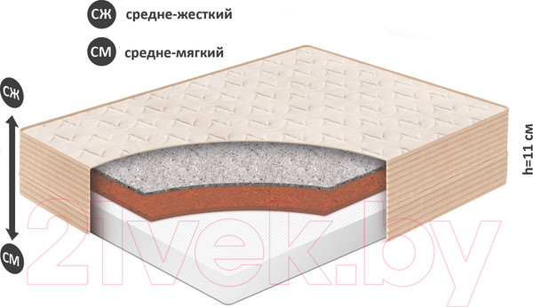 Изображение товара Матрас в кроватку BelSon Baby Dream BB-06 60x120
