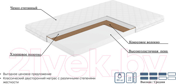 Изображение товара Детский матрас Mio Tesoro Тип 45 90x160 (джерси трикот)