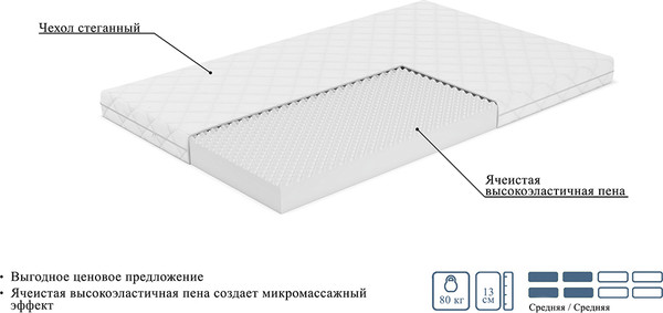 Изображение товара Матрас Mio Tesoro Тип 46 80x200 (джерси трикот)