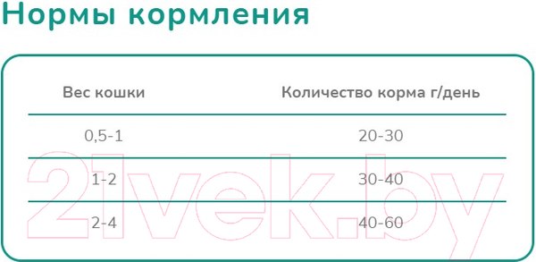 Изображение товара Сухой корм для кошек Melwin для котят до 1 года с нежной телятиной (10кг)