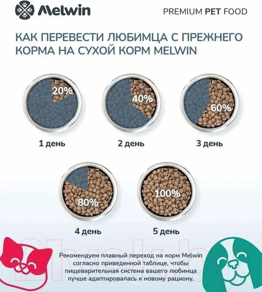 Изображение товара Сухой корм для кошек Melwin для стерилизованных с Индейкой и клюквой (10кг)